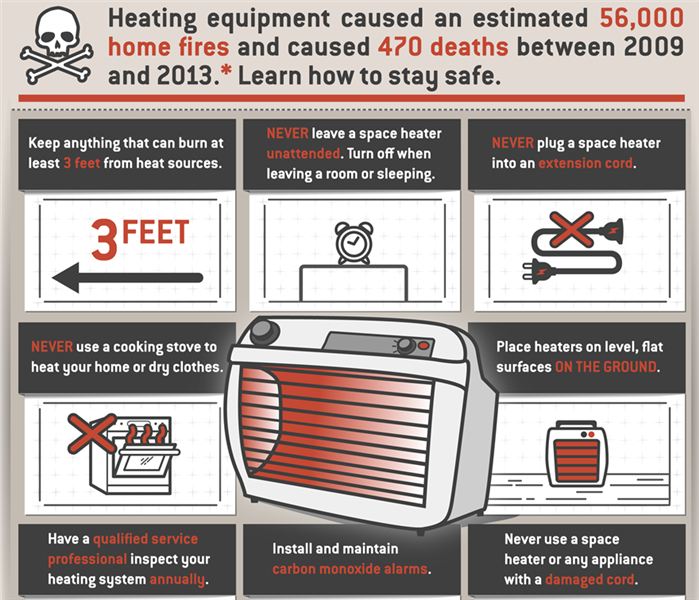 Space Heater infographic